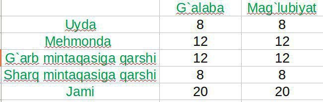 Savol #35339 rasmi